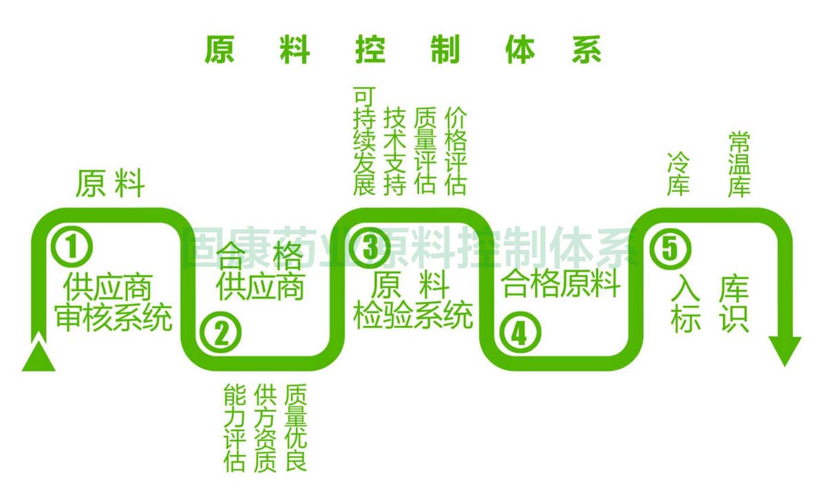 1563158740797895.jpg 快3在线登录入口-快3在线登录入口
原料控制体系1200.jpg